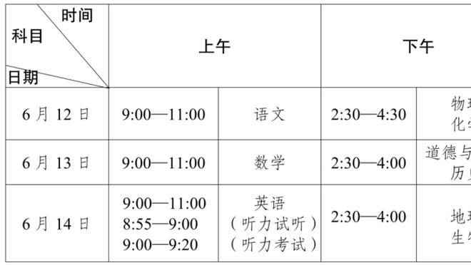 尼克-杨：我和库里投相同的球被追梦吼 他说库里有冠军而我没有