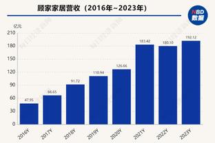 我厂起飞？超算预测欧冠冠军：阿森纳22%领跑，曼城第2拜仁第3