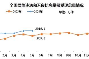 媒体人：张琳艳没在水平更高的联赛站稳脚跟，未来还有机会留洋